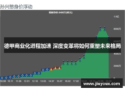 德甲商业化进程加速 深度变革将如何重塑未来格局