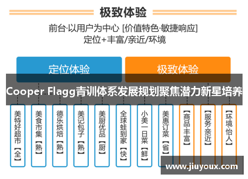 Cooper Flagg青训体系发展规划聚焦潜力新星培养