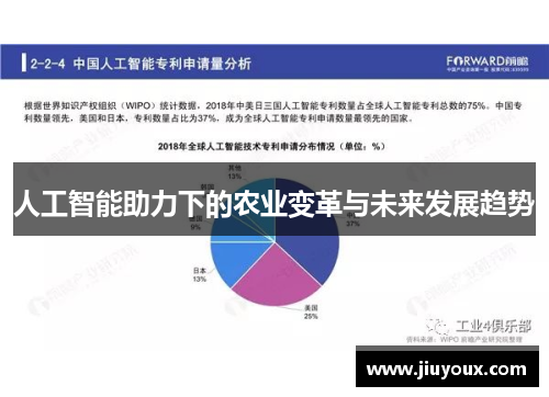 人工智能助力下的农业变革与未来发展趋势