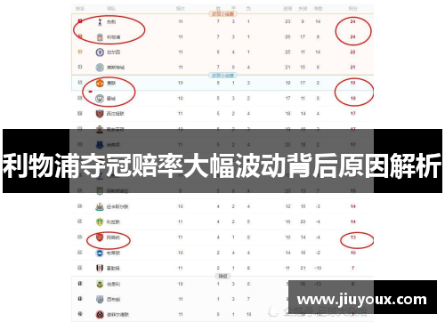 利物浦夺冠赔率大幅波动背后原因解析