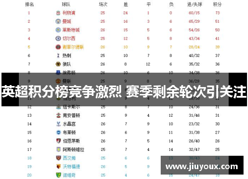 英超积分榜竞争激烈 赛季剩余轮次引关注