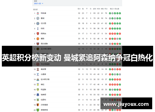英超积分榜新变动 曼城紧追阿森纳争冠白热化