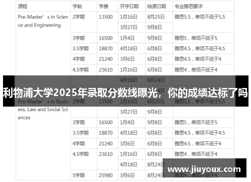 利物浦大学2025年录取分数线曝光，你的成绩达标了吗
